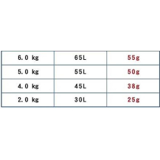  NS FaFa Жидкое средство для стирки от неприятных запахов с антибактериальным эффектом без аромата 400 г, мягкая упаковка, фото 2 