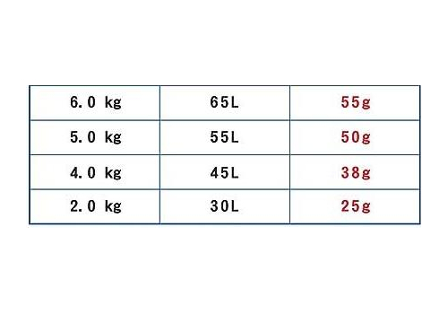 NS FaFa Жидкое средство для стирки от неприятных запахов с антибактериальным эффектом без аромата 400 г, мягкая упаковка, фото 2   NS FaFa Жидкое средство для стирки от неприятных запахов с антибактериальным эффектом без аромата 400 г, мягкая упаковка, фото 2
