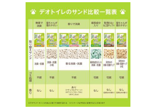 Unicharm Наполнитель древесный для системных туалетов Deo-Toilet Nyantomo мелкие гранулы 3,8 л., фото 4   Unicharm Наполнитель древесный для системных туалетов Deo-Toilet Nyantomo мелкие гранулы 3,8 л., фото 4