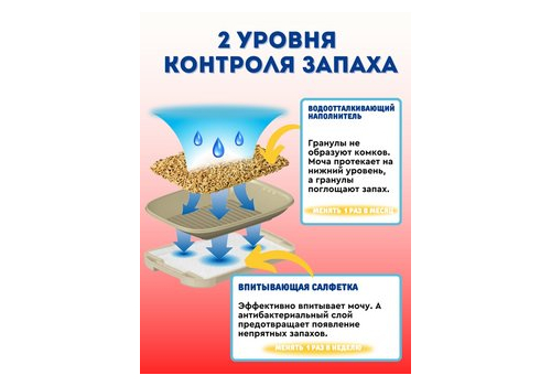  Super Cat Пеленки для системного туалета Deo-Toilet с древесным углем недельные 20шт, фото 4 